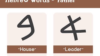 What does “Father” mean in Hebrew?