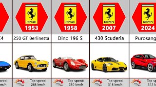 Evolution of Ferrari  (1947-2024)