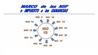 LAS NIIF IMPUESTO A LAS GANANCIAS ANUAL 2023 CRITERIO FINANCIERO VS TRIBUTARIO APLICACION PRACTICA