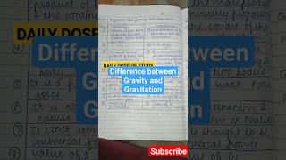 #class9 #science #difference_between  #GRAVITY#AND#GRAVITATION #shortsviral