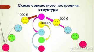 Как строить команду методом сосиска