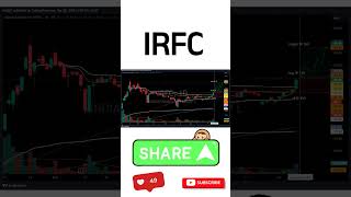 stock : IRFC Buy, SL and Target 🎯 levels analysis 29th April 24 #shorts #stockmarket