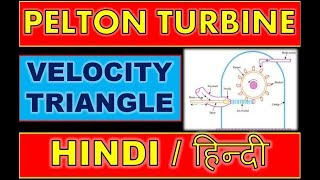 [ HINDI ] Velocity Triangle for Pelton Turbine