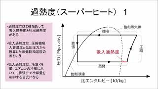 エアコン関連用語の簡単解説。過熱度（スーパーヒート）について