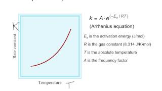 1 / 4 - Lecture 17 - Introduction to the Arrhenius Equation