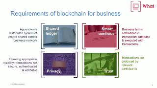 Requirements for a blockchain in a business environment