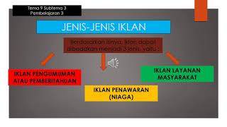 JENIS JENIS IKLAN BERDASARKAN ISINYA