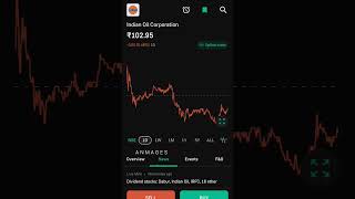 Limit order Purchase in Share market Tamil #tradingapp #growwapp #intradaytrading #sharemarket