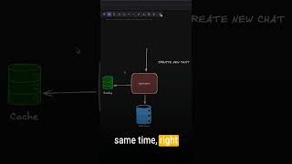 So you're familiar with the idea of caching, but did you know there are 2 different ways to manage c