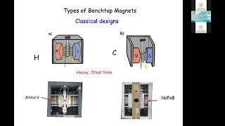 BENCHTOP NMR: FROM ACADEMIA TO INDUSTRY - Aspects of Benchtop NMR instrumentation, L.A. Colnago