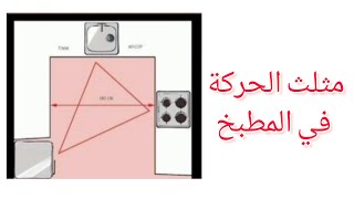 مثلث الحركة في المطبخ | لو عاوزه تنظمي مطبخك يبقي الفيديو ده ليكي