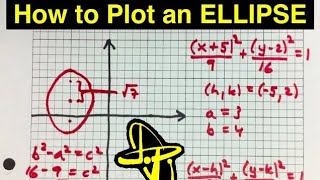 How to Plot an Ellipse