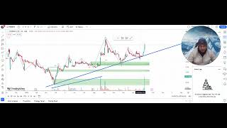 Trident Ltd possibility of a sharp rise Technical analysis