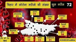 #Cronavirus  in Bihar 72 cases Till 16 Aprail Morning ||40 Active Cases || Stay Home Stay safe