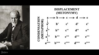 Freud, Displacement, and Condensation