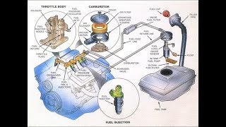 How to diagnose Your car fuel system (important phase in crank no start diagnosis)