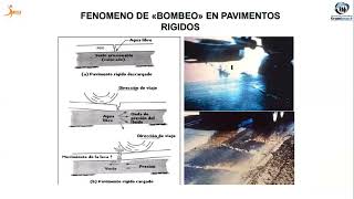 DIPLOMADO GESTIÓN E INGENIERIA DE CARRETERAS Y PAVIMENTOS   MODULO III MECANICA DE SUELOS APLICADO A