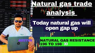 naturalgas news today , naturalgas news analysis , naturalgas prediction , naturalgas analysis