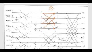 DIT FFT 8 point problem | DIT FFT problems and solutions | Discrete time signal processing