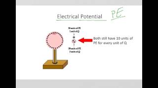 Electric Potential