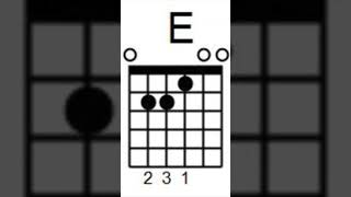 E Major on Guitar See & Hear It! #guitarchords