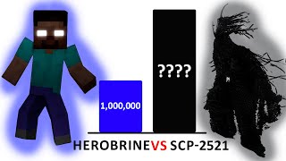 Minecraft Legends/Creepy Pastas vs SCP Power Levels