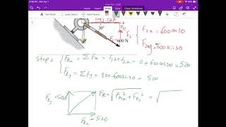 How to find resultant of forces using component method