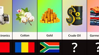 Major Export Products From Different Countries