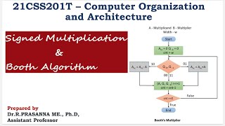 Booth Algorithm - Signed Multiplication Part 2