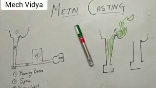 Metal casting basics Gating system II