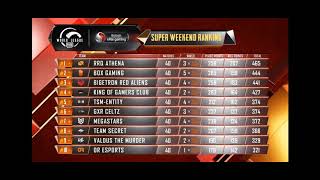 Peringkat, Klasmen, Standings Super Weekend PMWLW3D4 - PMWL EAST - hingga hari ke 4