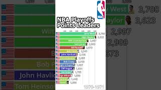 NBA All-Time Playoffs Points Leaders (1946-2024) - Updated