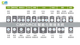 CIMFORCE智能化制造系统介绍影片