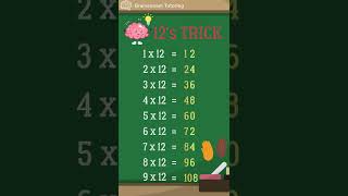 MATH SHORTCUT TRICK YOU MUST KNOW | 12's Tric Multiplication Hack #maths #viral #shorts #education