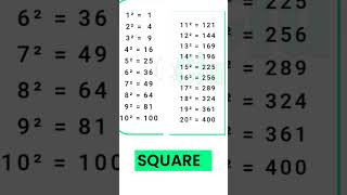 1 To 20 Square ✅STUDYezy #shorts #ssc #sscgd #ssccgl #sscchsl #adre