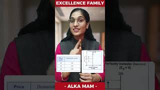 What is Perfectly Inelastic demand ? #day16 #11thcommerce #excellenceeducation