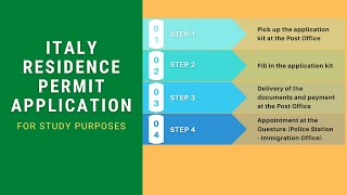 Residence Permit for Study Purposes in Italy : How To Apply For & Fill In The Application Kit