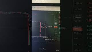 eth update , btc crash, eth crash, eth technical analysis 10 sep 2023