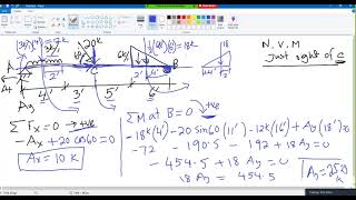 Internation reaction Example 4