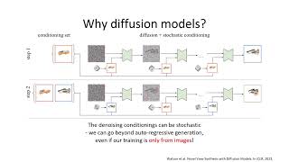 DiffDreamer: Towards Consistent Unsupervised Single-view Scene Extrapolation with Conditional Diffu