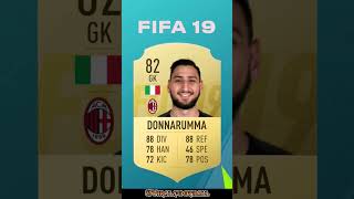 Donnaruma fifa evolution 🔥2024#fifa23 #fut23 #fifa22 #fifa #football #shorts #skills #fyp#fypシ