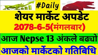 Nepse Daily Update/2078-6-5/Nepse News/Share News/Update News/Share Nepal/Nepali Share Market