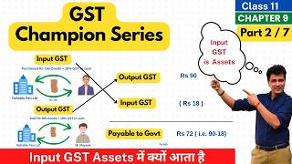 Input GST and Output GST क्या है | GST Champion Series | Goods & Services Tax | Class 11 | Part 2