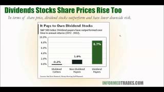 Introduction to Dividend Stocks: The Stocks That Outperform All Other Stocks