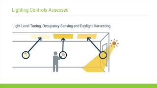 GPG Outbrief 17: Advanced Lighting Controls and LED