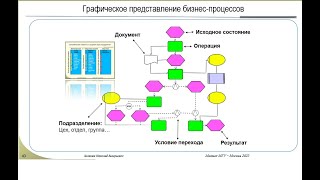 Лекция №5 (23 марта"22)