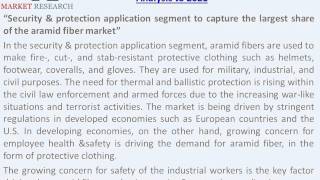 Aramid Fiber Market Forecasts and Analysis to 2021