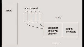 Praktikum Sensor Inductive