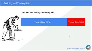 9 -Training And Testing Data