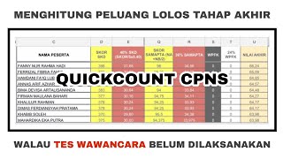 Cara Hitung Peluang Lolos Tahap Akhir CPNS Dengan Quick Count